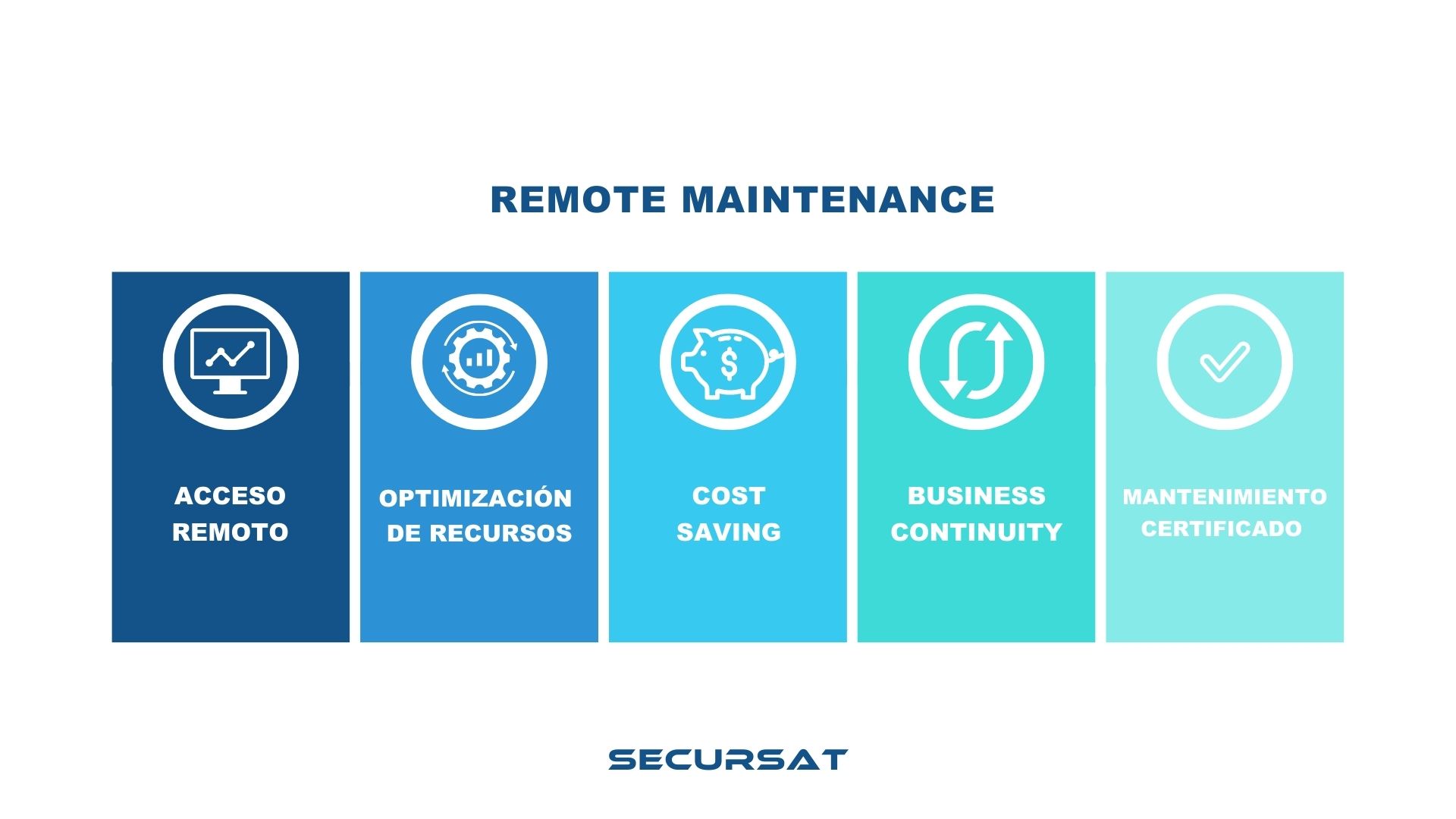 /media/REMOTE MAINTENANCE imm spagnolo.jpg